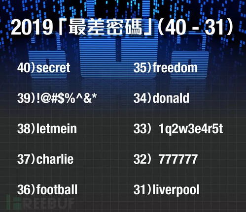 全球最糟密码榜单出炉