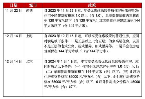 北京取消普通住房和非普通住房标准