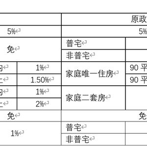 上海取消普通住房标准